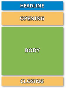 write articles - article components